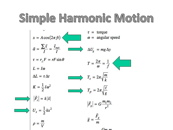 Simple Harmonic Motion 