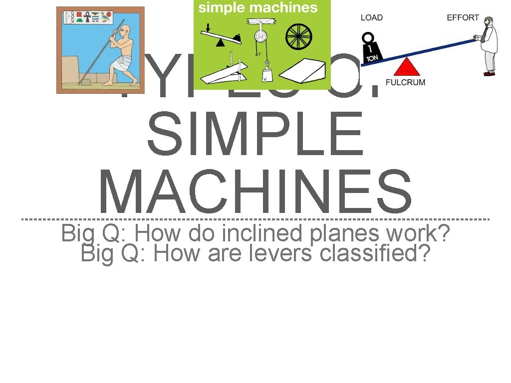 TYPES OF SIMPLE MACHINES Big Q: How do inclined planes work? Big Q: How