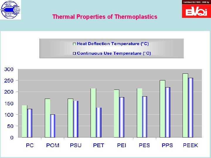 Thermal Properties of Thermoplastics 