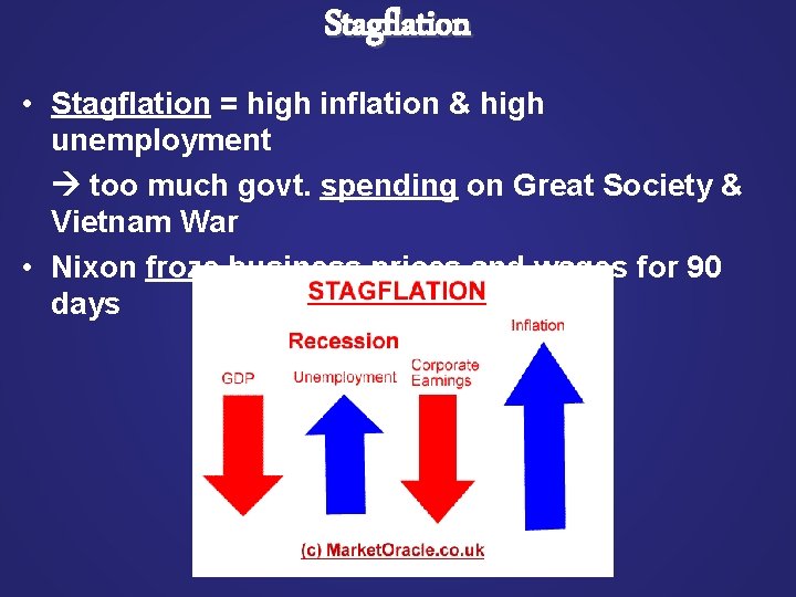 Stagflation • Stagflation = high inflation & high unemployment too much govt. spending on