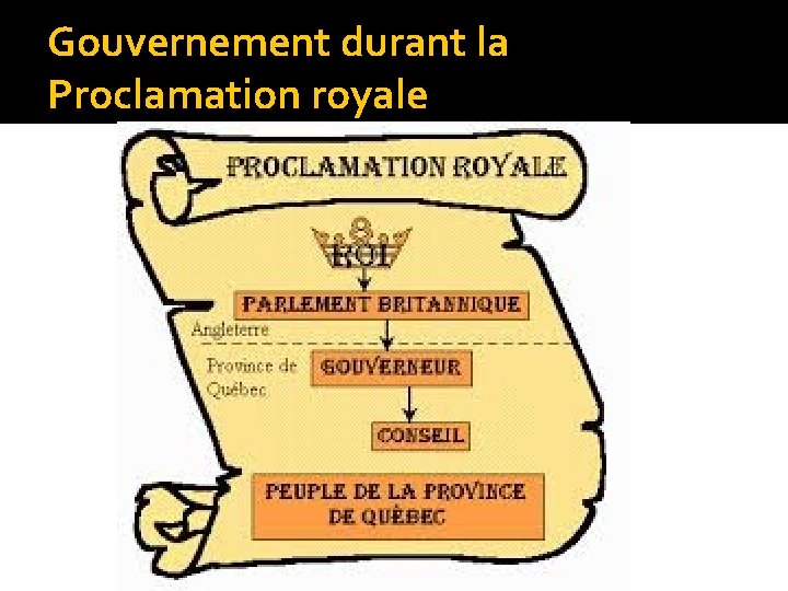 Gouvernement durant la Proclamation royale 