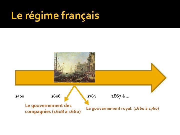 Le régime français 1500 1608 Le gouvernement des compagnies (1608 à 1660) 1763 1867