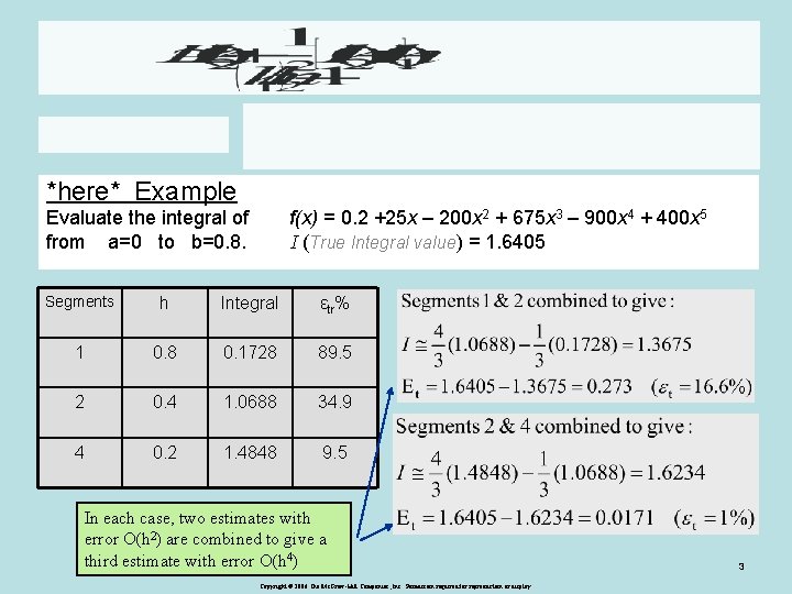 *here* Example Evaluate the integral of f(x) = 0. 2 +25 x – 200