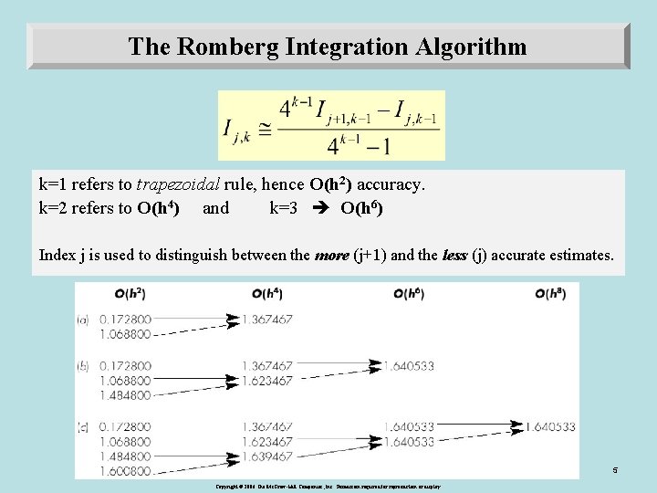 The Romberg Integration Algorithm k=1 refers to trapezoidal rule, hence O(h 2) accuracy. k=2