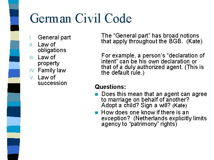 German Civil Code General part Law of obligations III. Law of property IV. Family