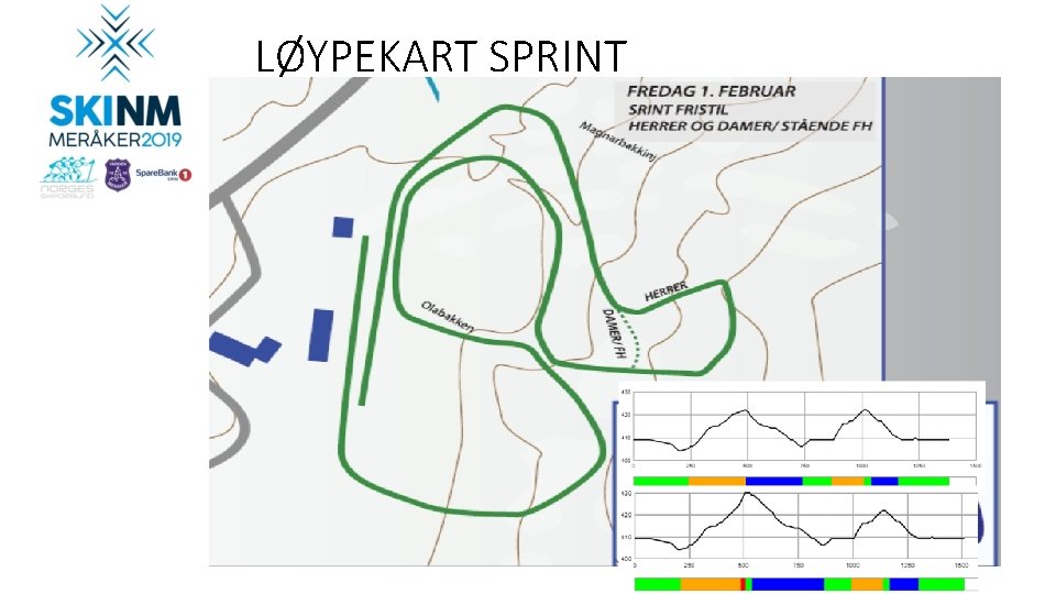 LØYPEKART SPRINT 