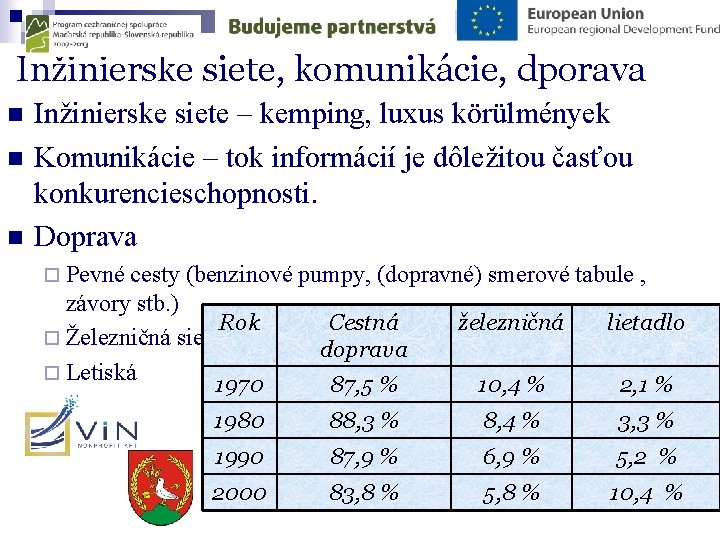 Inžinierske siete, komunikácie, dporava n n n Inžinierske siete – kemping, luxus körülmények Komunikácie