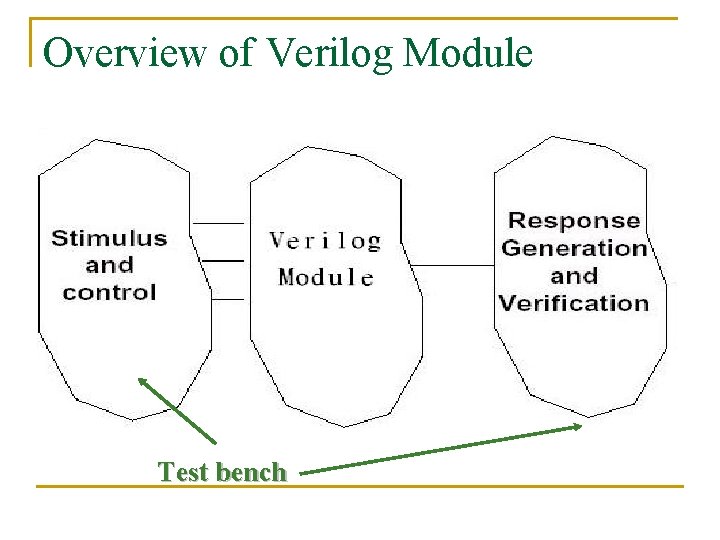 Overview of Verilog Module Test bench 