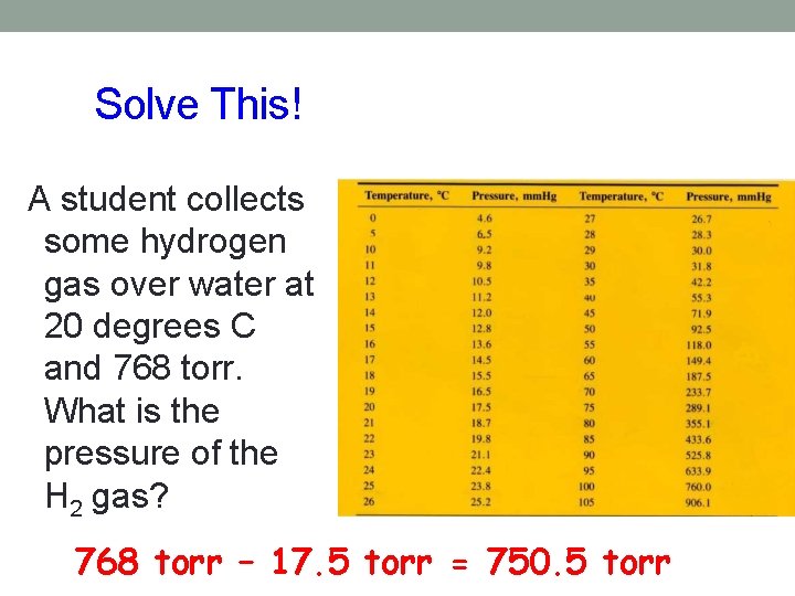 Solve This! A student collects some hydrogen gas over water at 20 degrees C