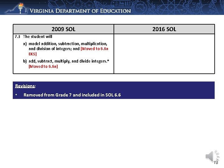 2009 SOL 2016 SOL 7. 3 The student will a) model addition, subtraction, multiplication,