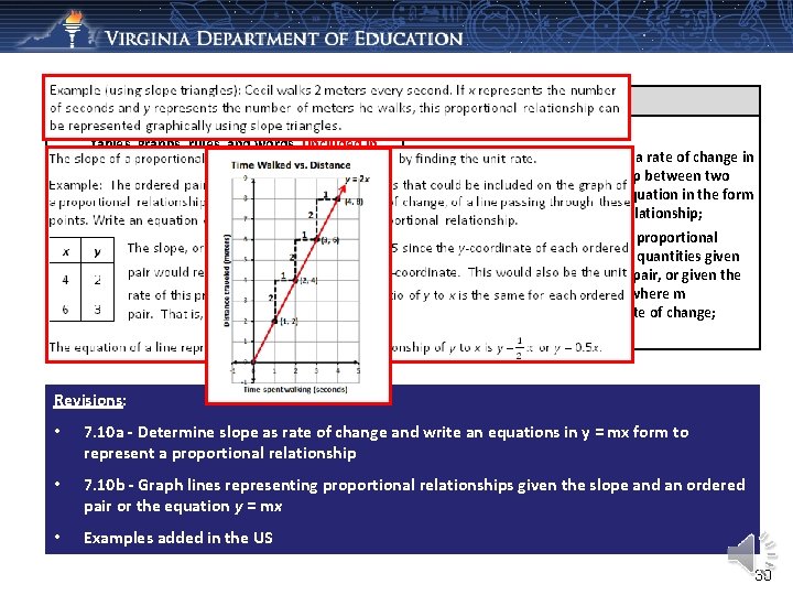 2009 SOL 2016 SOL 7. 12 The student will represent relationships with tables, graphs,