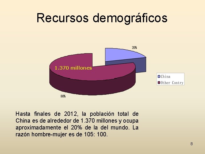 Recursos demográficos 1. 370 millones Hasta finales de 2012, la población total de China