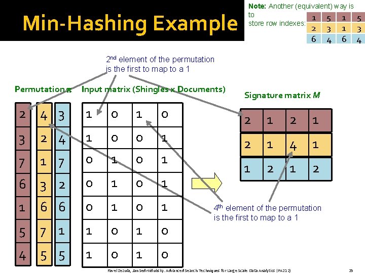 Min-Hashing Example Note: Another (equivalent) way is to 1 5 1 store row indexes: