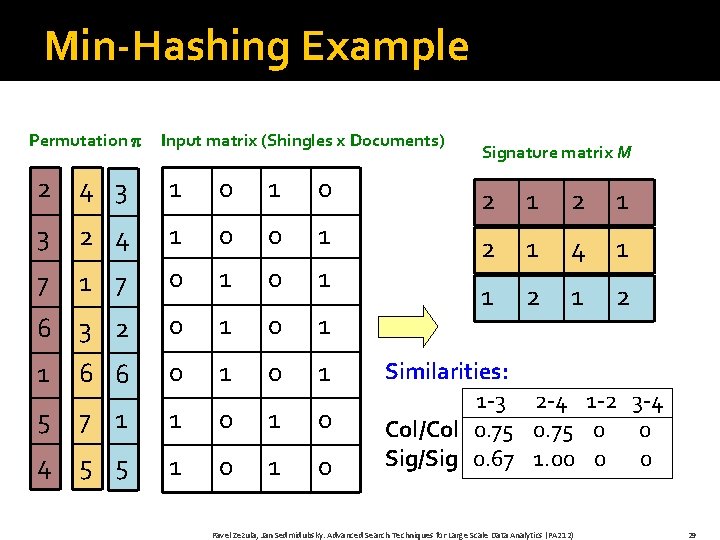 Min-Hashing Example Permutation Input matrix (Shingles x Documents) Signature matrix M 2 4 3