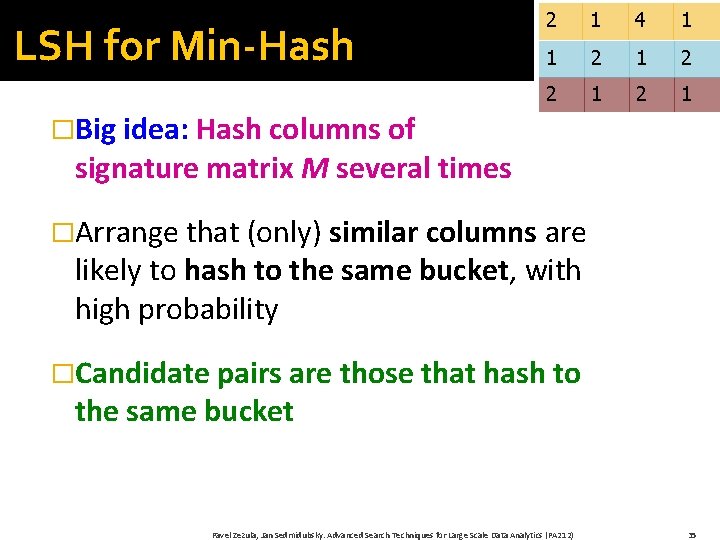 LSH for Min-Hash 2 1 4 1 1 2 2 1 �Big idea: Hash