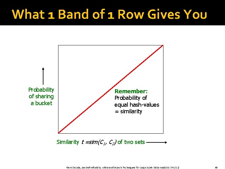 What 1 Band of 1 Row Gives You Probability of sharing a bucket Remember: