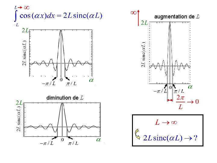 augmentation de L diminution de L 