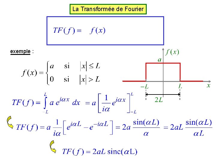 La Transformée de Fourier exemple : 