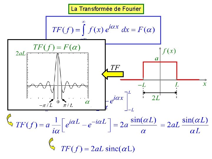 La Transformée de Fourier exemple : 