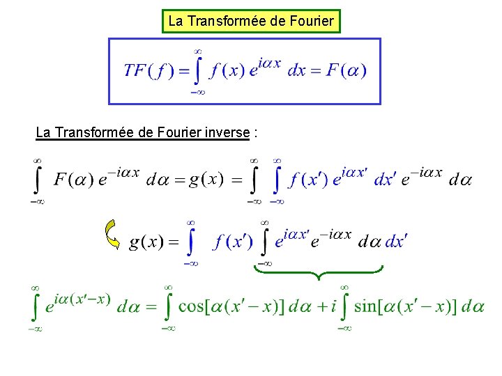 La Transformée de Fourier inverse : 