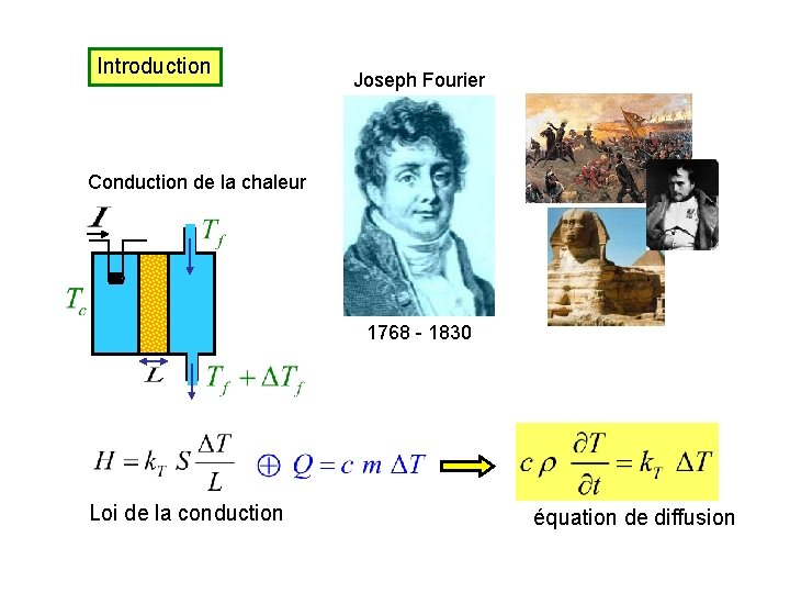 Introduction Joseph Fourier Conduction de la chaleur 1768 - 1830 Loi de la conduction