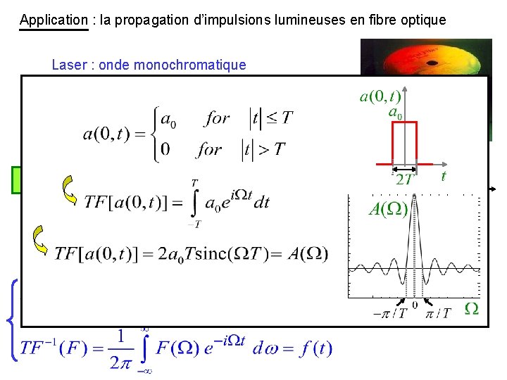 Application : la propagation d’impulsions lumineuses en fibre optique Laser : onde monochromatique 0