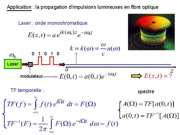 Application : la propagation d’impulsions lumineuses en fibre optique Laser : onde monochromatique 0