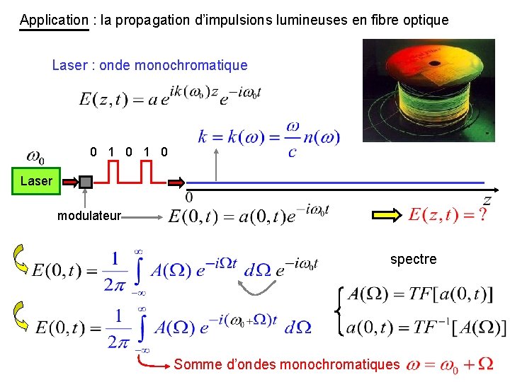 Application : la propagation d’impulsions lumineuses en fibre optique Laser : onde monochromatique 0