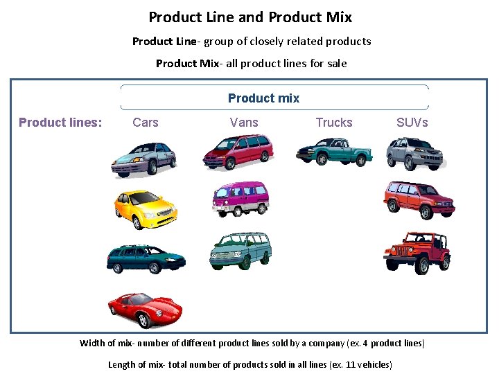 Product Line and Product Mix Product Line- group of closely related products Product Mix-