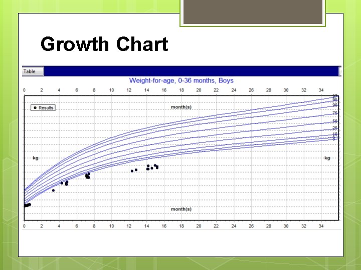 Growth Chart 