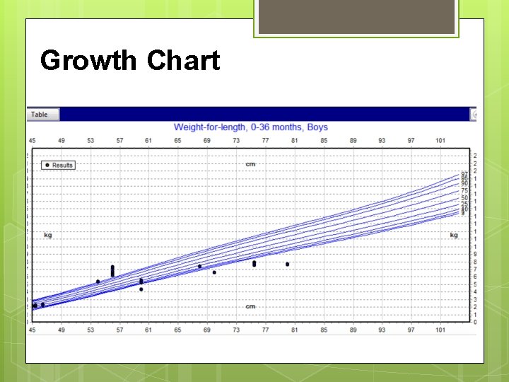 Growth Chart 