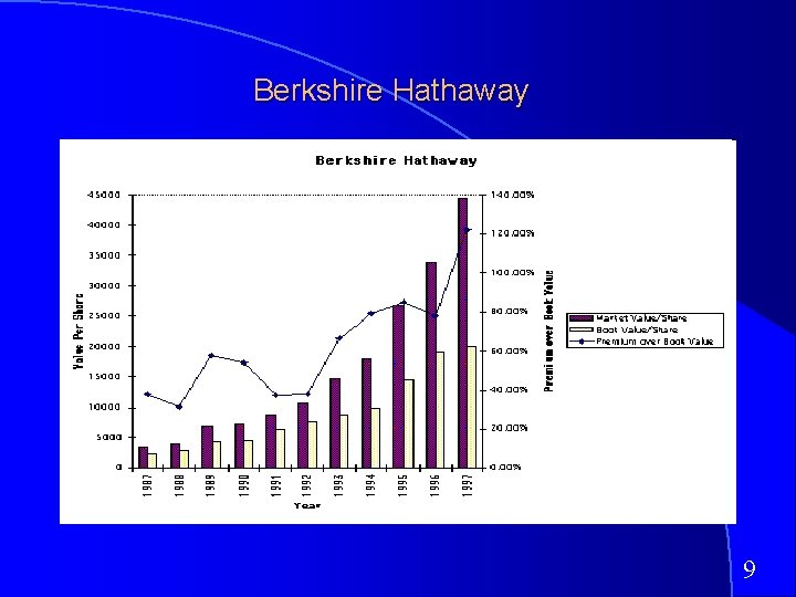 Berkshire Hathaway 9 