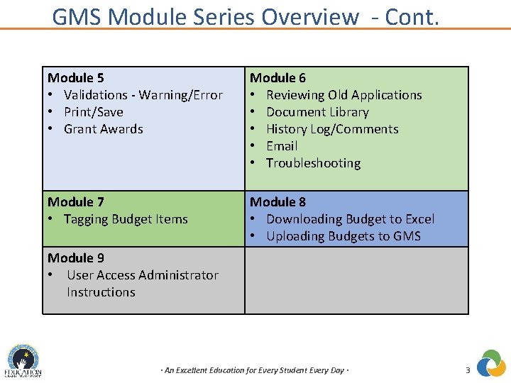 GMS Module Series Overview - Cont. Module 5 • Validations - Warning/Error • Print/Save