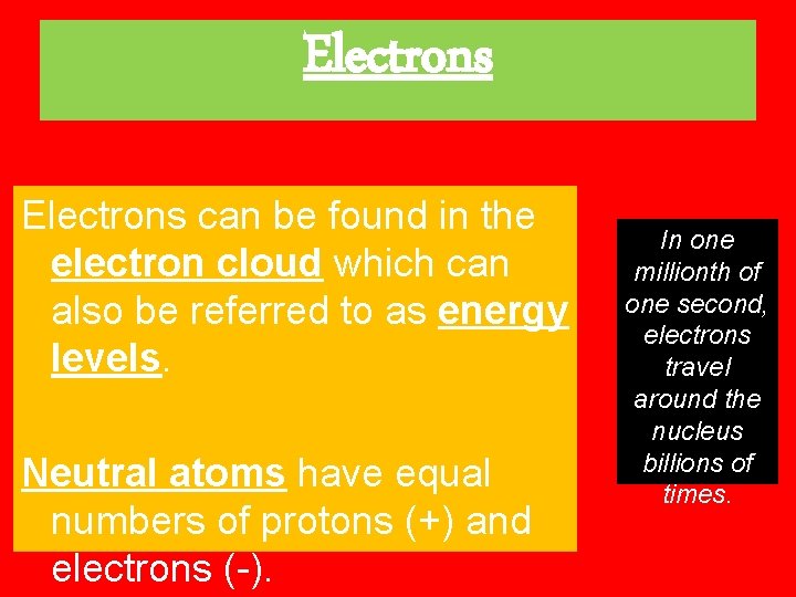 Electrons can be found in the electron cloud which can also be referred to