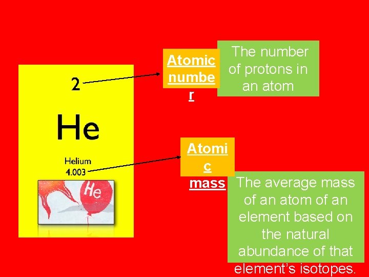 The number Atomic of protons in numbe an atom r Atomi c mass The