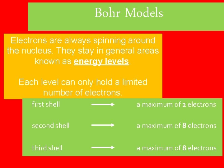 Bohr Models Electrons are always spinning around the nucleus. They stay in general areas