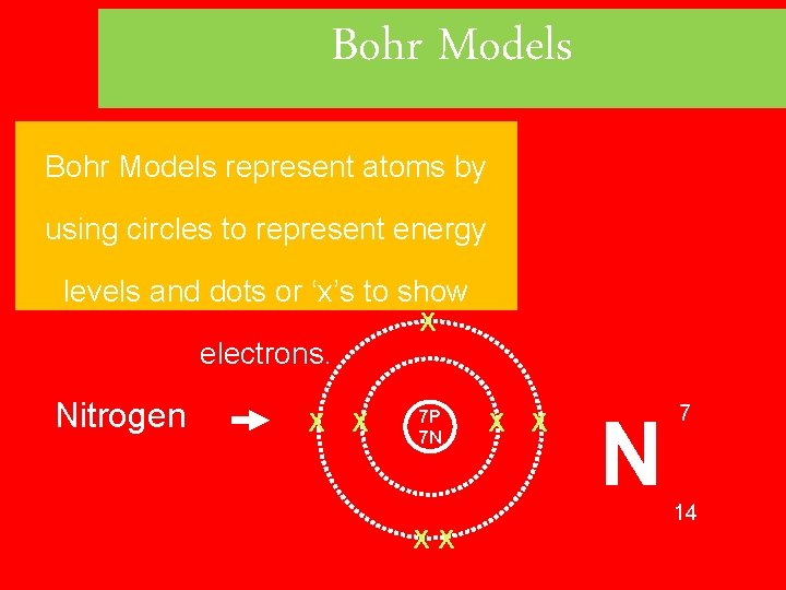 Bohr Models represent atoms by using circles to represent energy levels and dots or