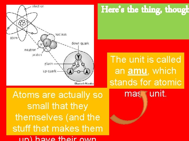 Here’s the thing, though The unit is called an amu, which stands for atomic