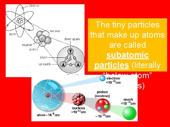 The tiny particles that make up atoms are called subatomic particles (literally “below atom”