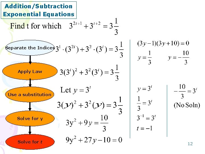 Addition/Subtraction Exponential Equations Separate the Indices Apply Law Use a substitution Solve for y