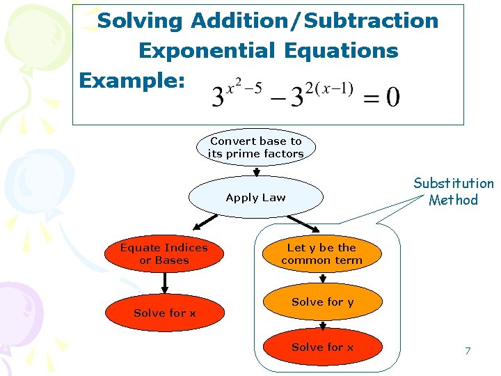 Solving Addition/Subtraction Exponential Equations Example: Convert base to its prime factors Substitution Method Apply