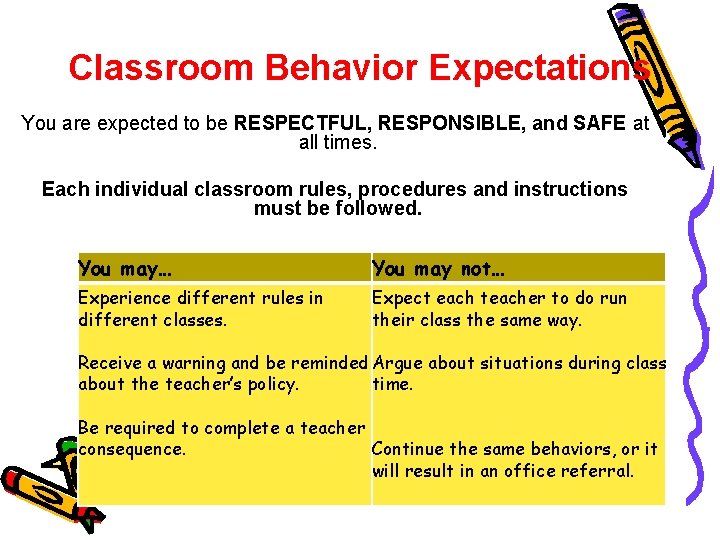 Classroom Behavior Expectations You are expected to be RESPECTFUL, RESPONSIBLE, and SAFE at all