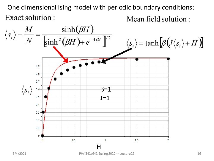 One dimensional Ising model with periodic boundary conditions: b=1 J=1 H 3/4/2021 PHY 341/641 One dimensional Ising model with periodic boundary conditions: b=1 J=1 H 3/4/2021 PHY 341/641