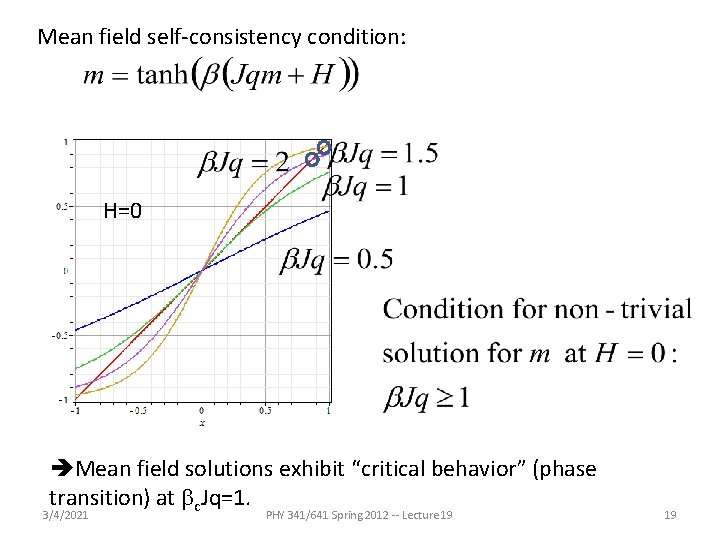 Mean field self-consistency condition: H=0 Mean field solutions exhibit “critical behavior” (phase transition) at Mean field self-consistency condition: H=0 Mean field solutions exhibit “critical behavior” (phase transition) at