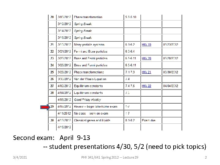 Second exam: April 9 -13 -- student presentations 4/30, 5/2 (need to pick topics) Second exam: April 9 -13 -- student presentations 4/30, 5/2 (need to pick topics)