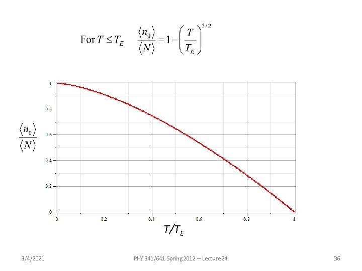 T/TE 3/4/2021 PHY 341/641 Spring 2012 -- Lecture 24 36 T/TE 3/4/2021 PHY 341/641 Spring 2012 -- Lecture 24 36