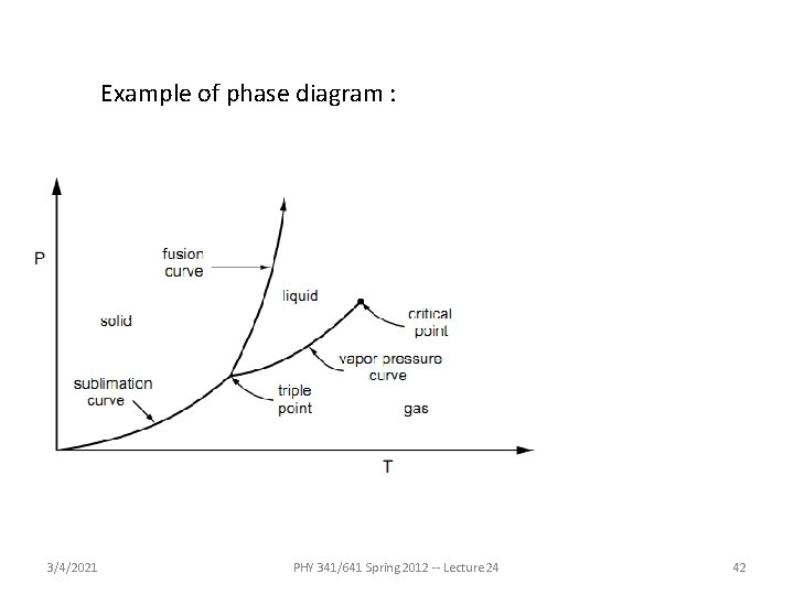 Example of phase diagram : 3/4/2021 PHY 341/641 Spring 2012 -- Lecture 24 42 Example of phase diagram : 3/4/2021 PHY 341/641 Spring 2012 -- Lecture 24 42