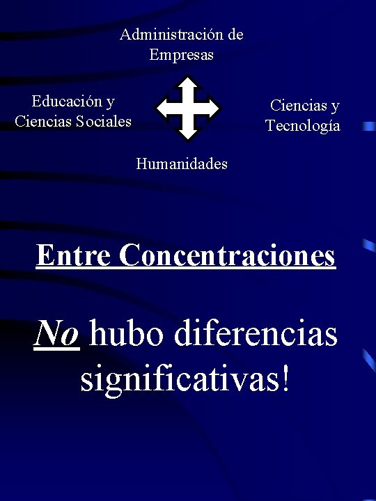 Administración de Empresas Educación y Ciencias Sociales Ciencias y Tecnología Humanidades Entre Concentraciones No