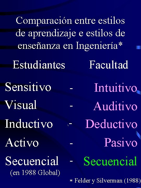 Comparación entre estilos de aprendizaje e estilos de enseñanza en Ingeniería* Estudiantes Sensitivo Visual