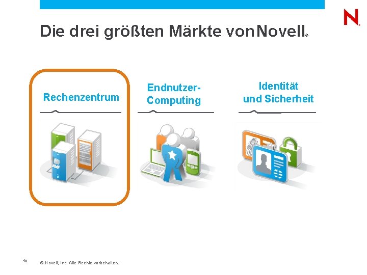  Die drei größten Märkte von Novell Rechenzentrum 10 © Novell, Inc. Alle Rechte